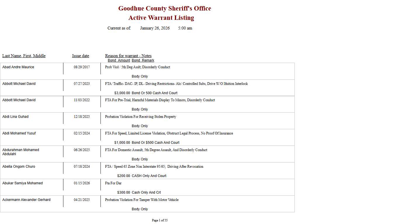Active Warrant Listing